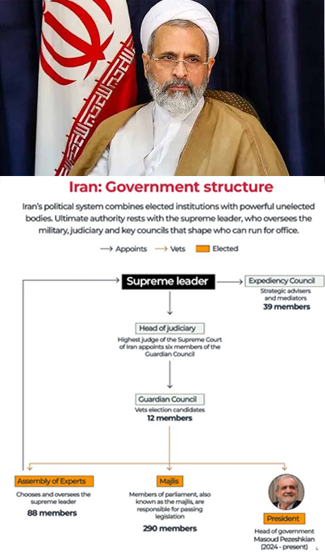 Iran Forms Interim Leadership Council Following Khamenei’s Death