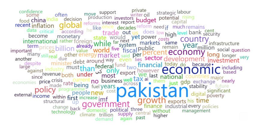 Economy, Foreign Relations Dominate Pakistan’s Editorial Agenda in June 2026: Gallup & Gilani Study